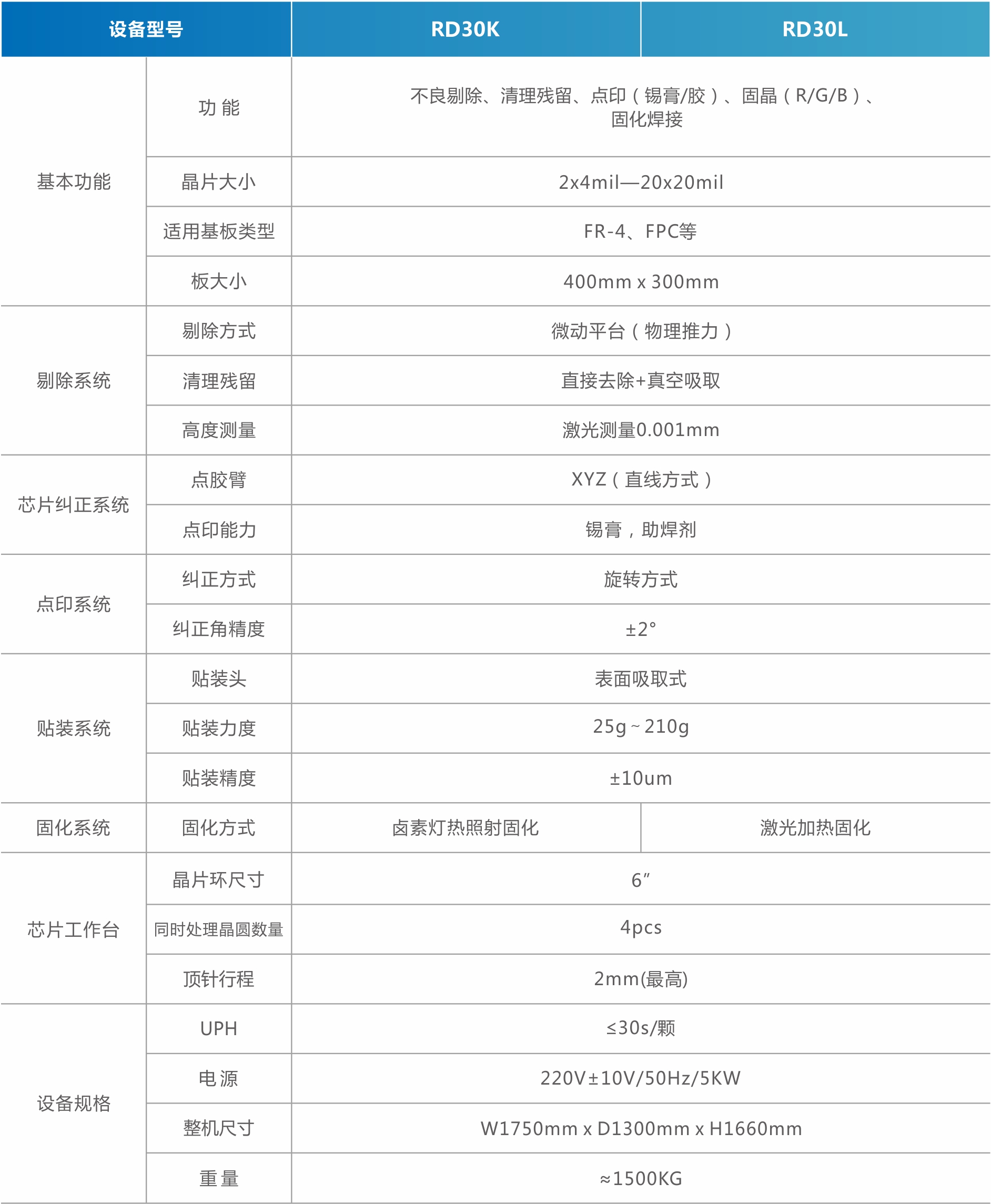 1756971672952406.jpg MiniMicro LED返修设备(直显).jpg