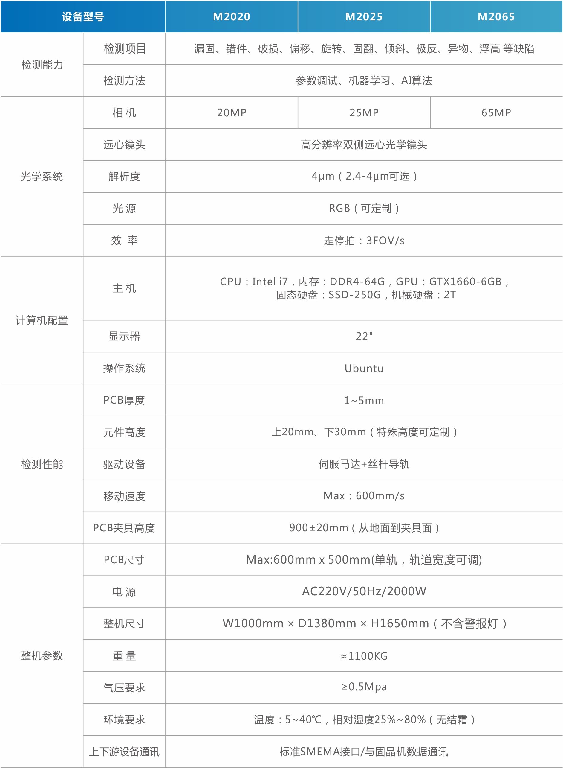 MiniMicro LED外观检测设备炉前炉后AOI（直显）.jpg