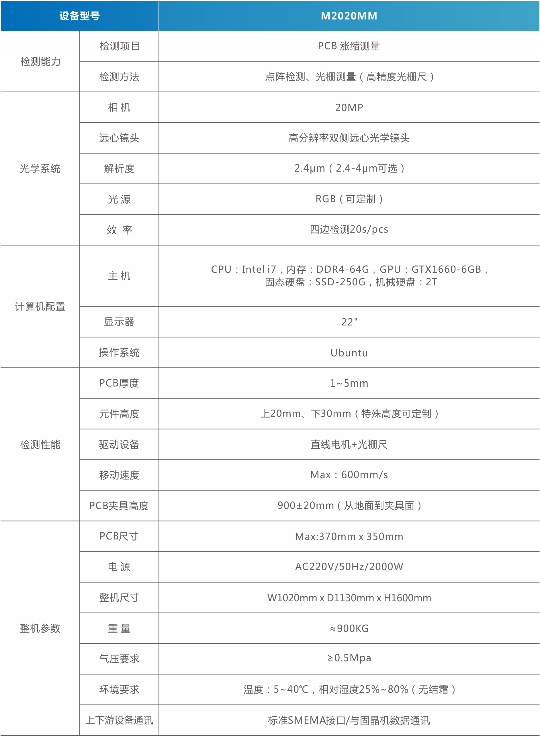 MiniMicro LED涨缩分选机（直显）.jpg