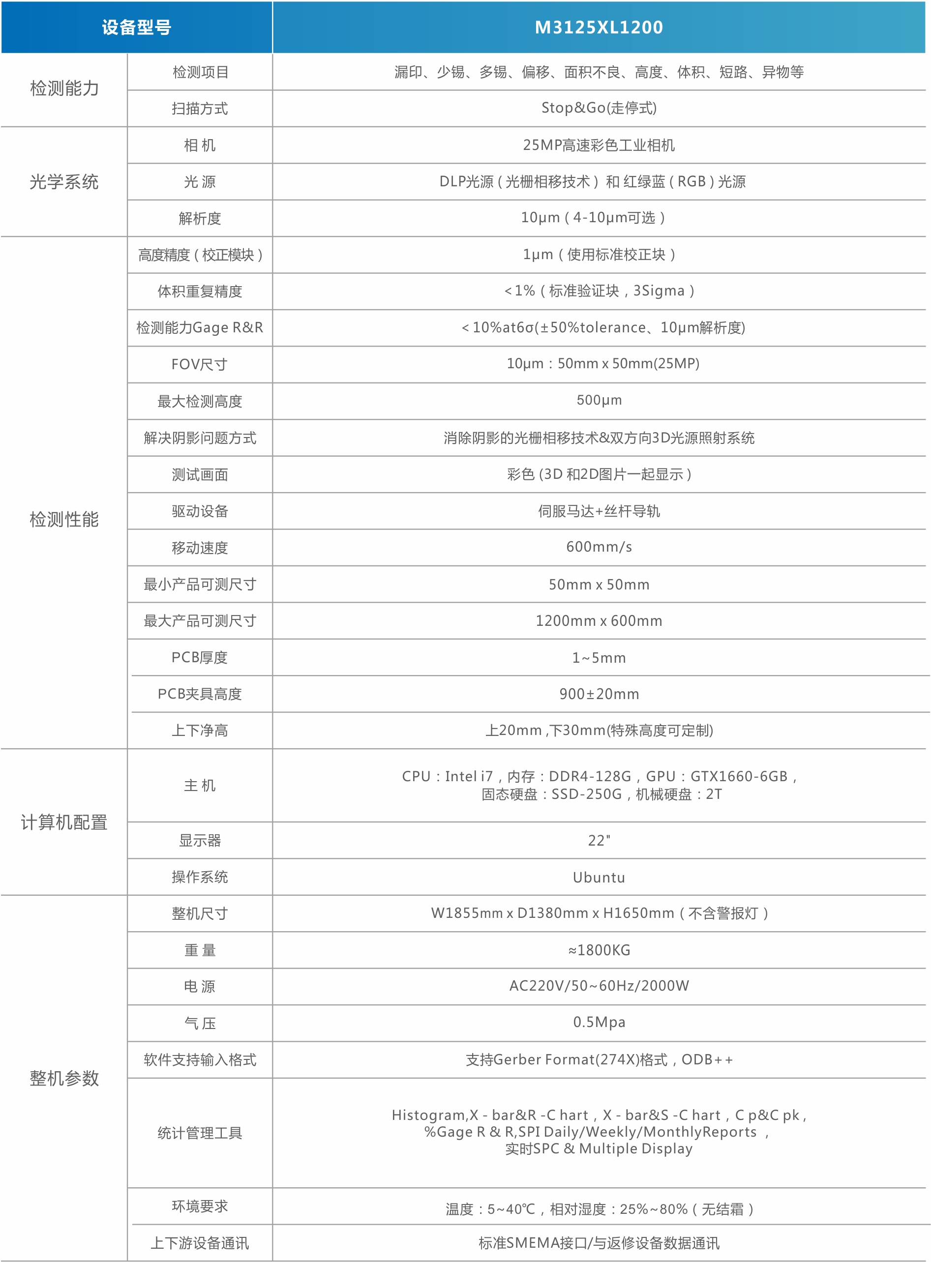 MiniMicro LED3D SPI锡膏检测机（背光）.jpg