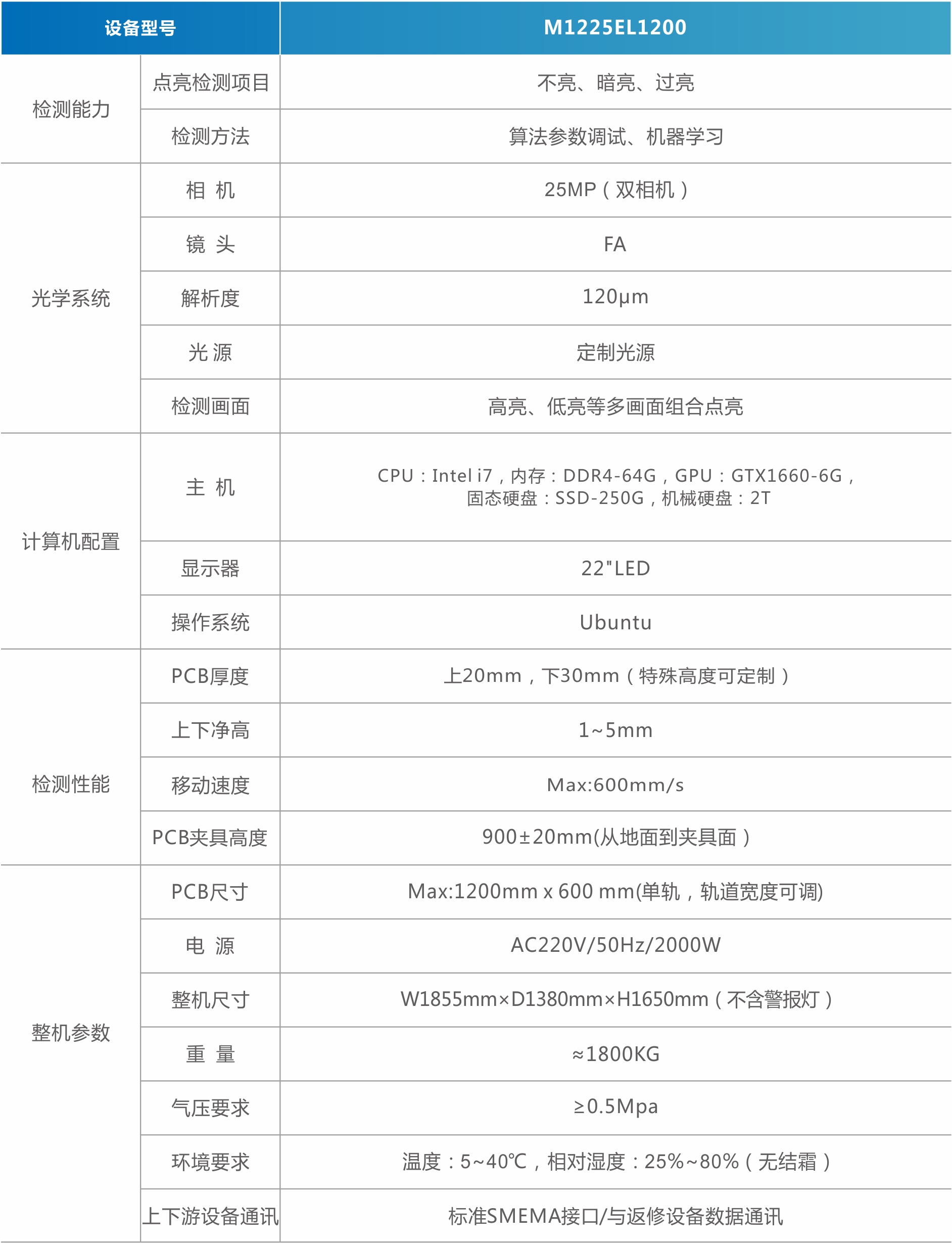 MiniMicro LED点亮检测机（背光）.jpg