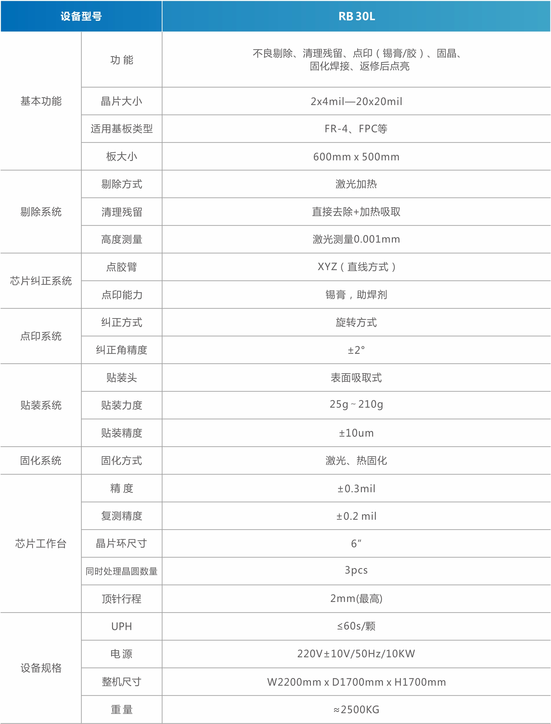 1756973988757705.jpg MiniMicro LED返修设备(背光).jpg