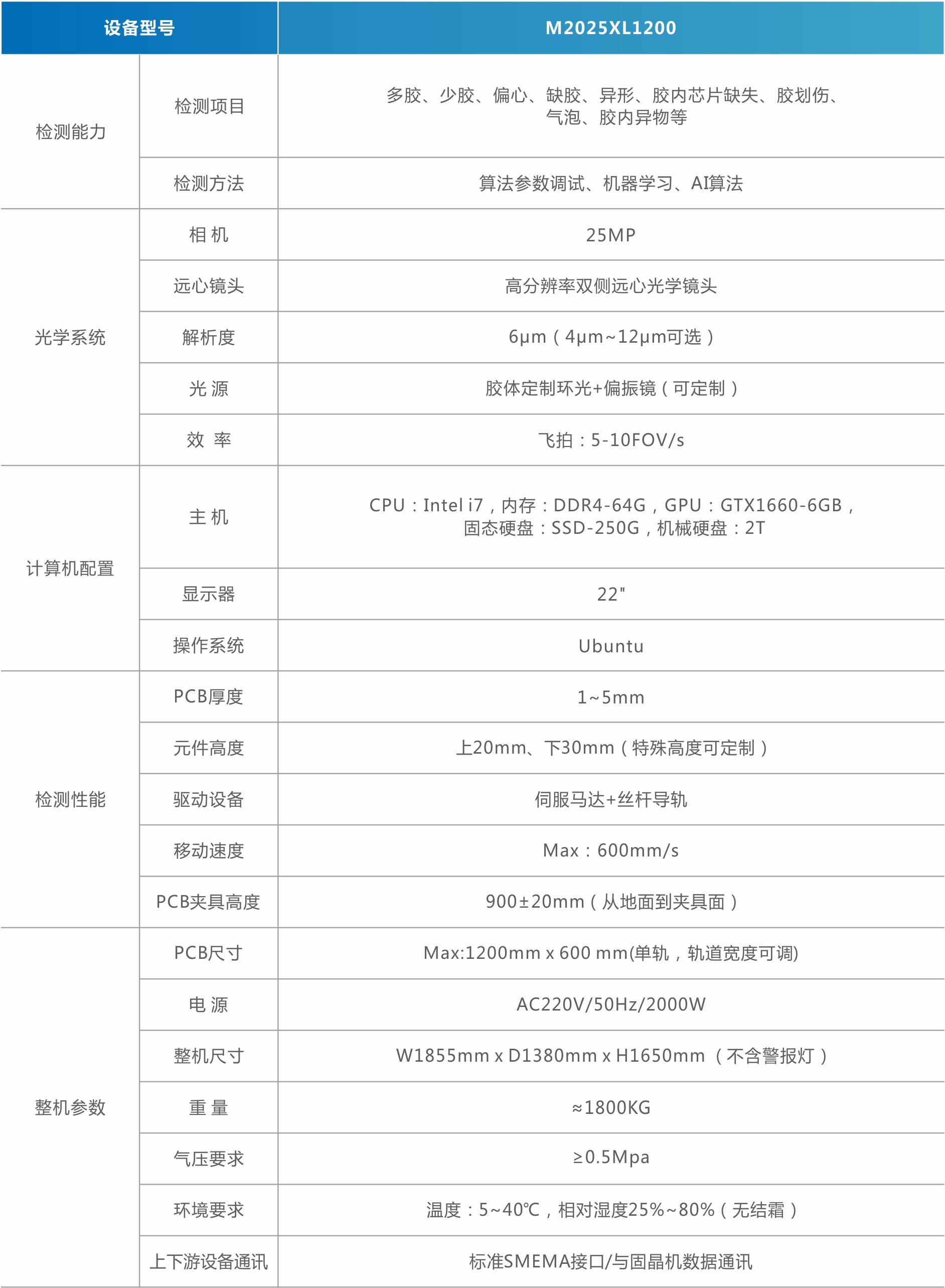 MiniMicro LED胶体检测机（背光）.jpg